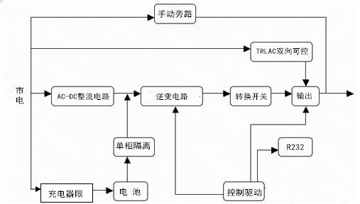 UPS电源组成部分结构图